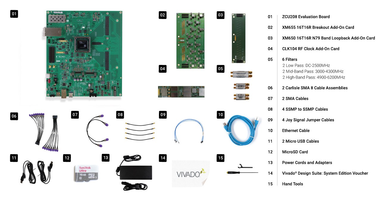 What's inside the Zynq UltraScale+ RFSoC ZCU208 ES1 评估套件包含：