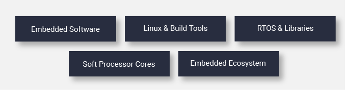 embedded-stack