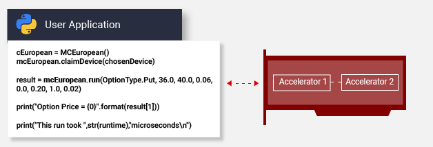 vitis-library-api