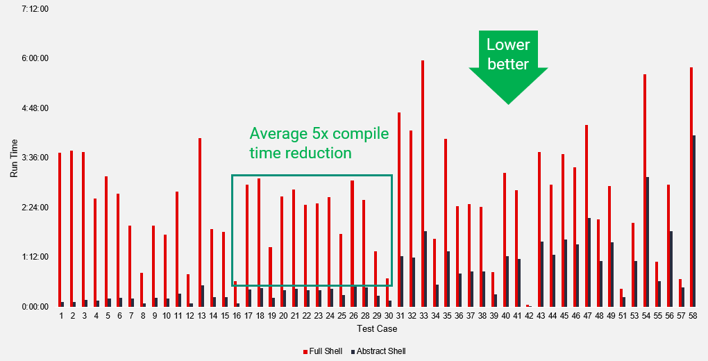 dfx-graph.png