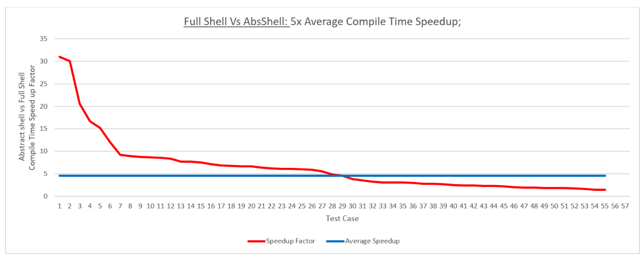 AbsShell_Benchmark