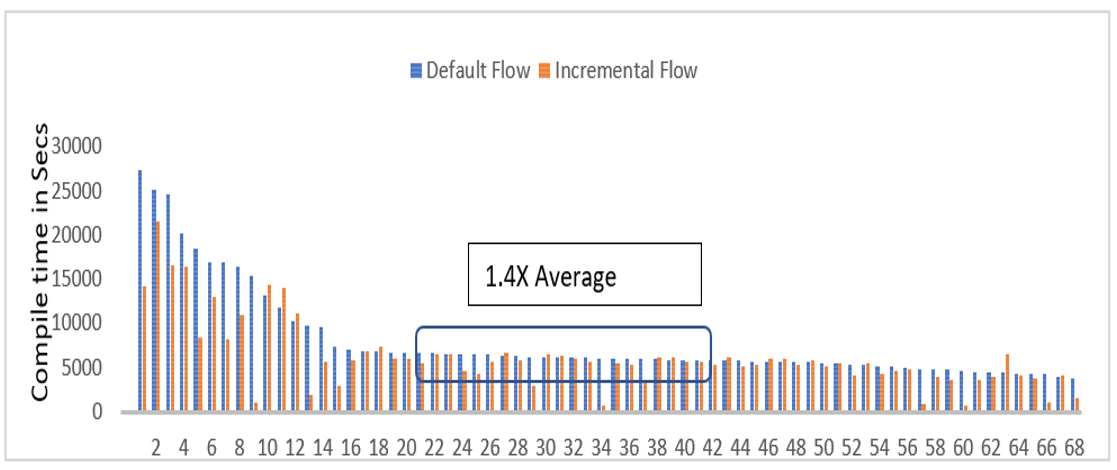 Incremental_benchmark
