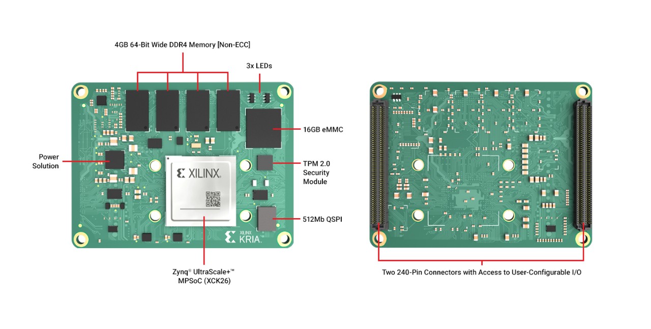 xilinx-k26-som-callout