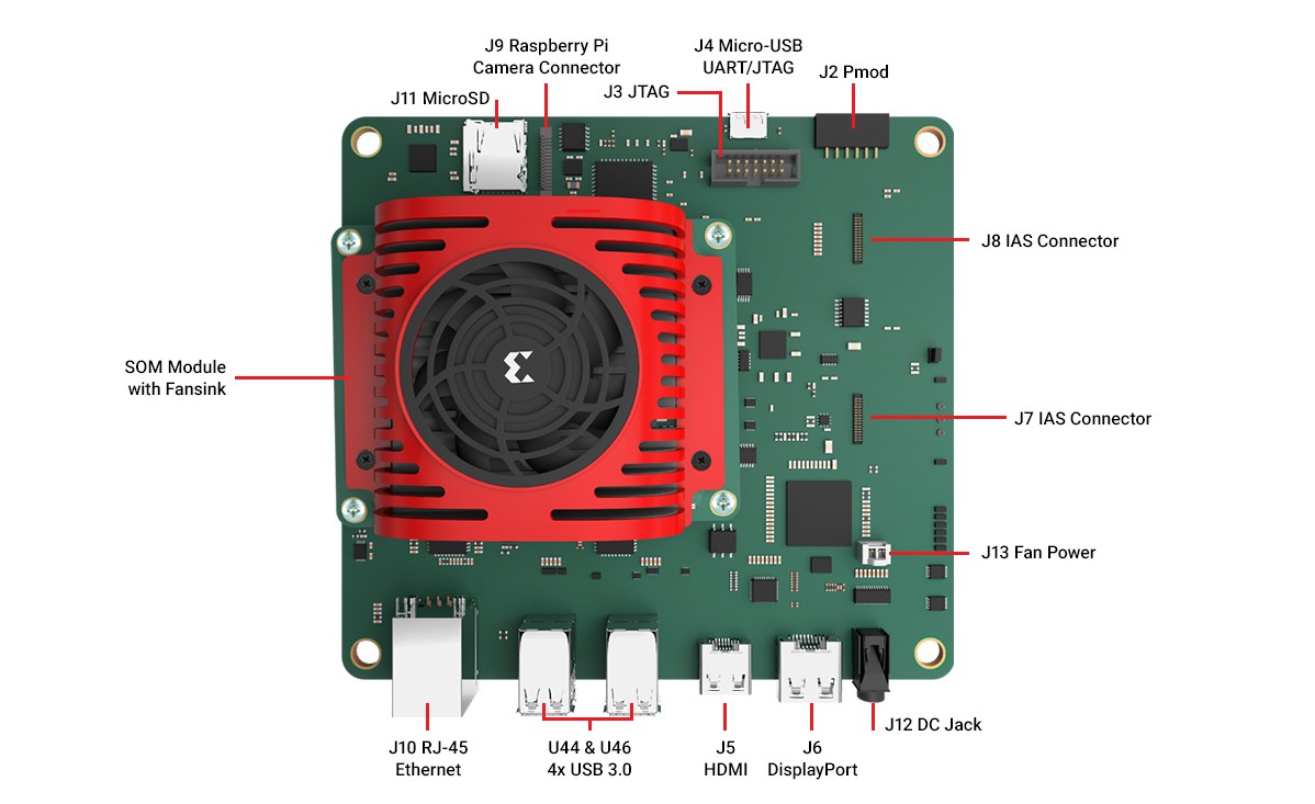 xilinx-starterkit-kria-callout-getting-started