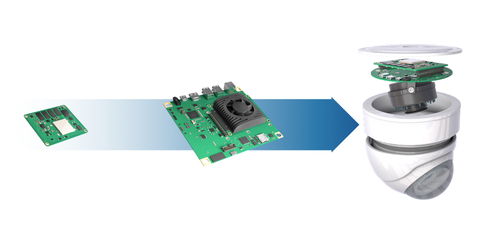 whats-a-system-on-module-som