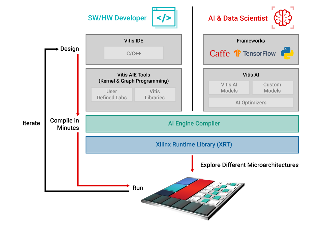 versal-ai-edge-diagram-3
