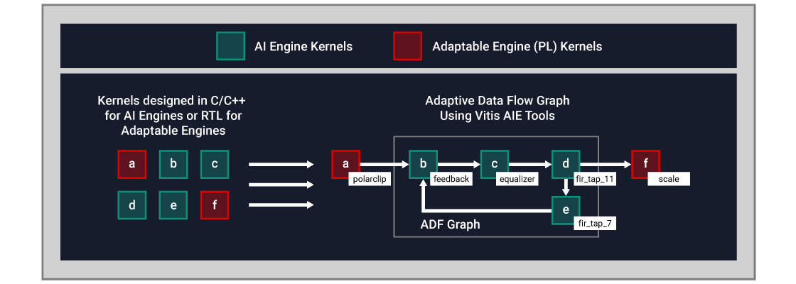 versal-ai-edge-diagram-4