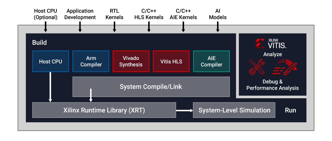 versal-ai-edge-diagram-2