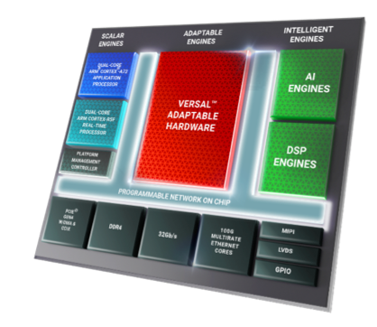heterogeneous-platform