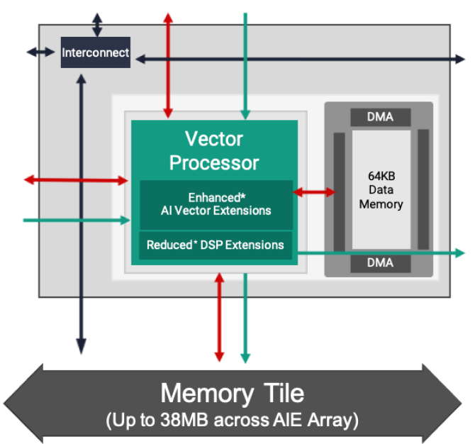 ai-engine-tile-2