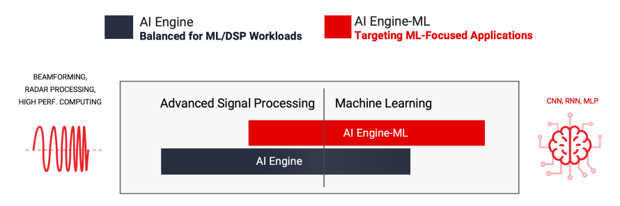 heterogeneous-workloads