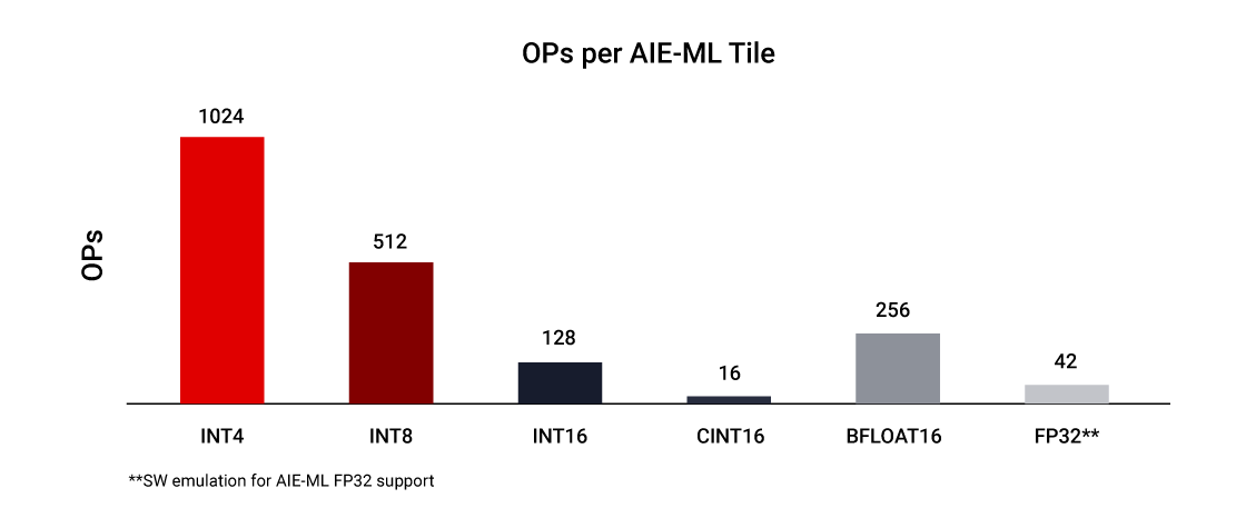 versal-ai-edge-diagram-6