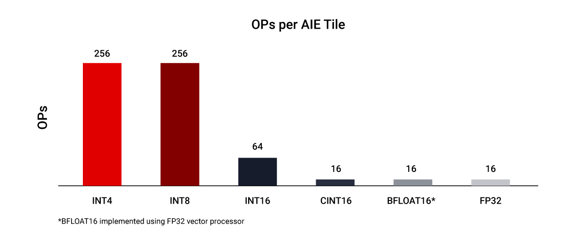 versal-ai-edge-diagram-5