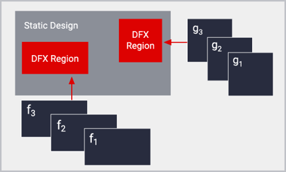dfx