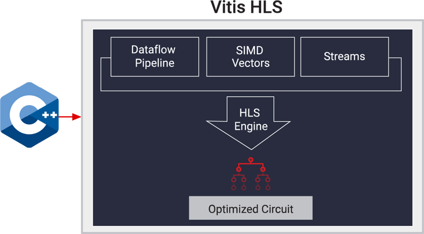 hls