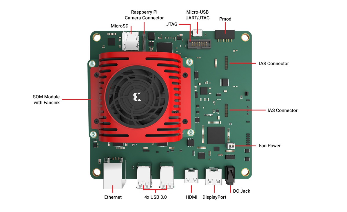 xilinx-starterkit-kria-callout-product
