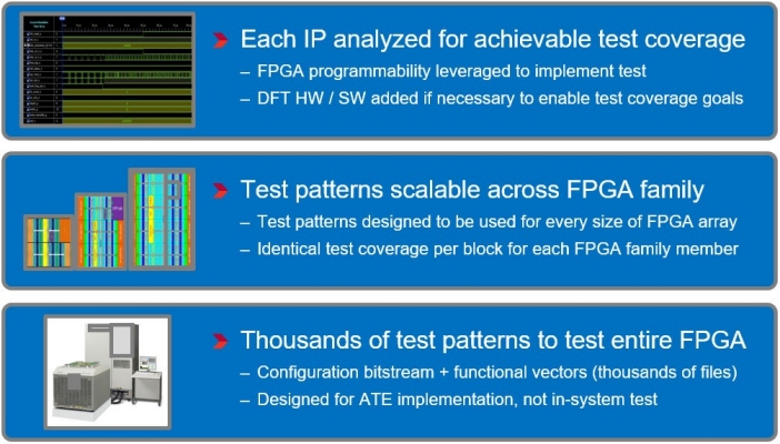 final-test